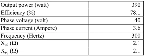 Table 4. Nominal characteristics of the constructed generator 