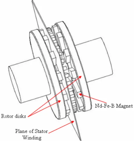 Fig. 1. The structure of the axial flux machine 