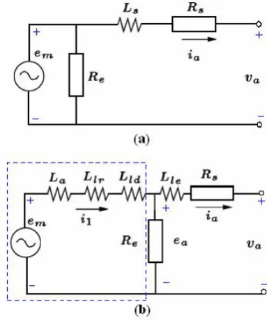 Fig. 4. a) Equivalent circuit, b) Obtained equivalent circuit from 2-D FEM  analysis enclosed by the dashed lines  