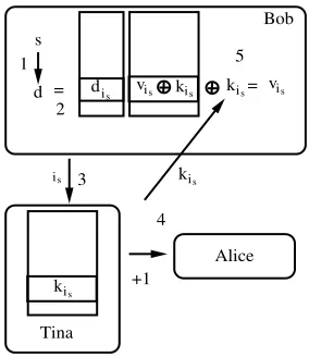 Figure 2: The retrieval phase (Sec. 2.2).