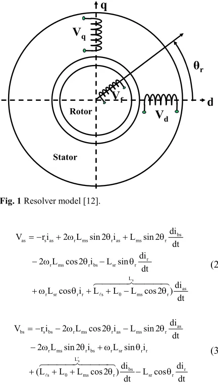 Fig. 1 Resolver model [12]. 