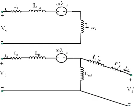 Fig. 2 Dynamic electrical equivalent circuits of the resolver.  