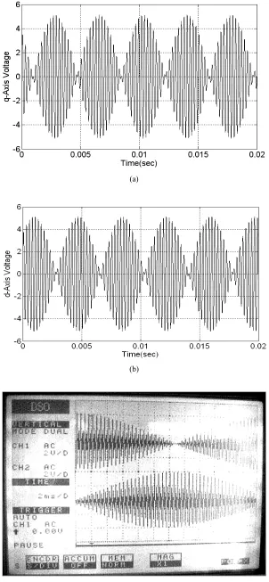 Fig. 6 Output voltage of resolver versus time with 4 kHz excitation and 60 µA output currents, (a) simulated q-axis voltage, (b) simulated d-axis voltage, and (c) measured q-d axis voltages