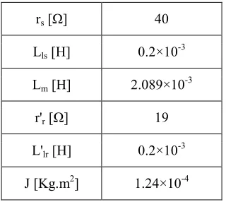 Table I Equivalent circuit parameter of tested resolver.