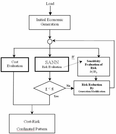 Fig. 3 Structure of the proposed approach.  