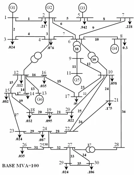 Fig. 4 IEEE 30-bus system. 