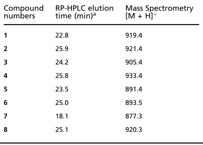 Table 1. Physicochemical data for peptide inhibitors of RGS4 GAPactivity