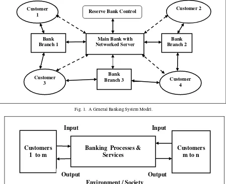 Fig. 1.  A General Banking System Model. 