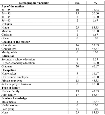 Table 1: Frequency and percentage distribution of demographic variables of antenatal mothers         