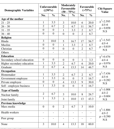 Table 8: Association of post test level of attitude regarding cord blood stem cell 