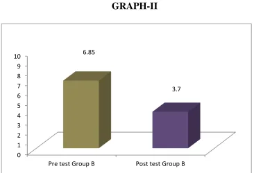 TABLE -II COMPARISON BETWEEN THE PRE TEST AND POST TEST VALUES 