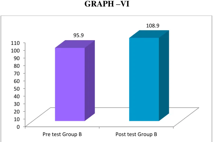 TABLE -VI COMPARISON BETWEEN THE PRE TEST AND POST TEST VALUES 