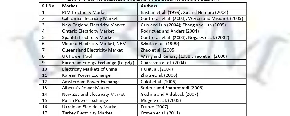 TABLE 2: PRICE FORECASTING RESEARCH IN VARIOUS ELECTRICITY MARKETS 