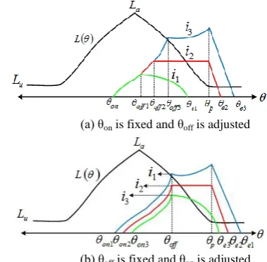 Figure 2.  Power generation process for the SRG in single pulse mode  