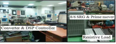 Figure 10. Experimental setup 