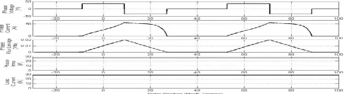 Figure 11. Case 1: the θon and θoff are -9.2 and 9  