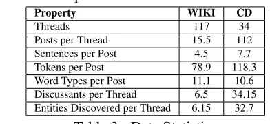 Table 3: Data Statistics