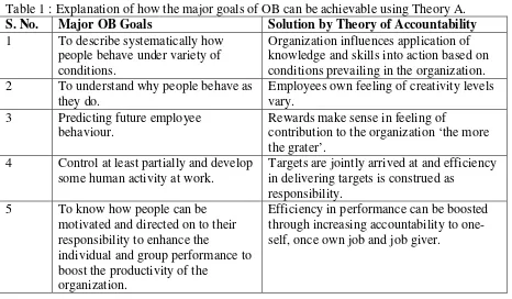 Table 2 : Comparison of Theory A and Theory of Emotional Intelligence [14] : 