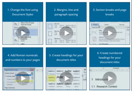 Figure 4 First 6 Video Tutorials 