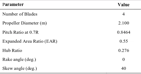 TABLE 1. Main dimensions of the propeller 