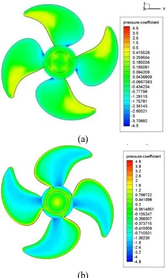 Figure 8.  Pressure coefficient distribution on blade section for heavy load condition (J=0.29)  