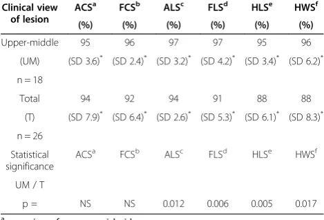 Table 4 Al-Qattan’s scale for evaluation of hand motorfunction