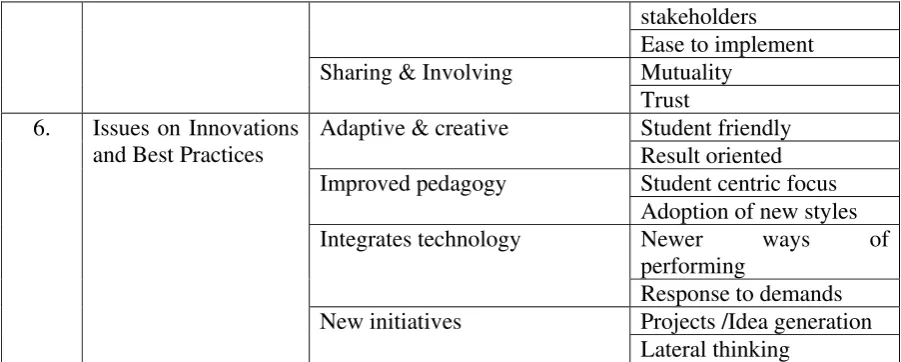 Table 3 : Benefits of the Private University  
