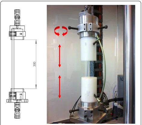 Figure 2 Experimental setup. On a universal testing machine,2000 consecutive cyclic loadings were applied with sinusoidal lateralcompression/distraction and torque loading alternating every200 cycles