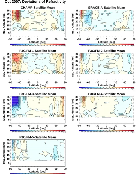 Fig. 2.Figure 2. Monthly mean relative refractivity differences with respect to the multi-satellite  Monthly mean relative refractivity differences with respect to the multi-satellite mean for October 2007 for seven satellites (name inpanel titles, for this month there are no F3C/FM6 data available).