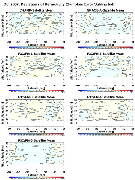 Fig. 3.Figure 3. Monthly mean relative refractivity deviations from the multi-satellite mean for  Monthly mean relative refractivity deviations from the multi-satellite mean for October 2007 for the same satellites as in Fig