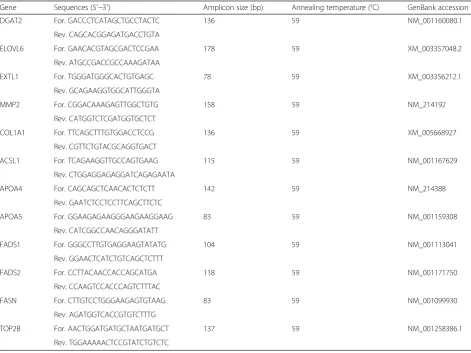 Table 2 Oligonucleotide primer sequences used for quantitative real-time PCR experiments