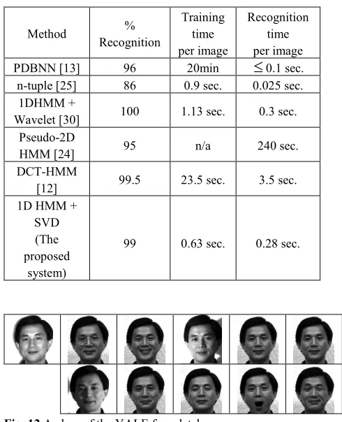 Fig. 10 a) U65.5% for 17 symbols c) Σ(2, 2) classification ability. Maximum value is 55% for 26 symbols d) V(1,1) classification ability