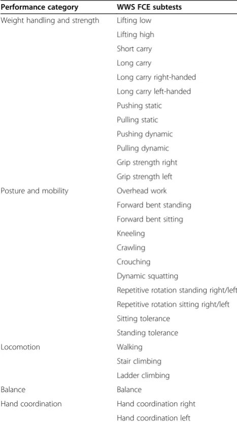 Table 1 Workwell Systems Functional Capacity Evaluationsubtests