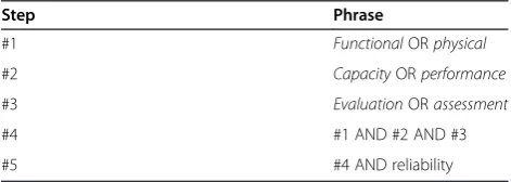 Table 2 Electronic search strategy