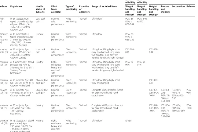 Table 4 Characteristics of the included studies