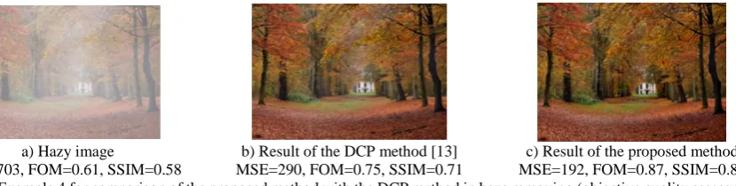 Figure 7. Example 4 for comparison of the proposed method with the DCP method in haze removing (objective quality assessment) 