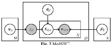 Fig. 2 MedSTC* Ref. [13] does not have this plate diagram; rather, we create this illustration from the description of their model
