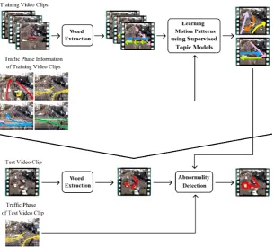 Fig. 3 Flowchart of our proposed method for abnormality detection.