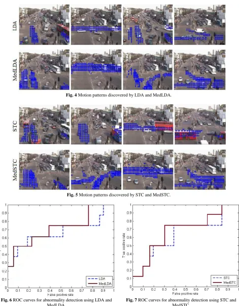 Fig. 7 ROC curves for abnormality detection using STC and MedSTC. 