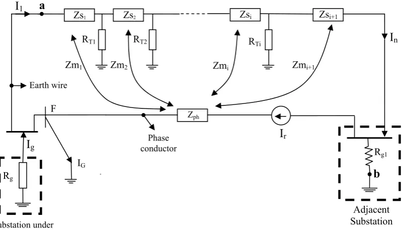 Fig. 3. Equivalent circui t of earth wire(s) and towers 