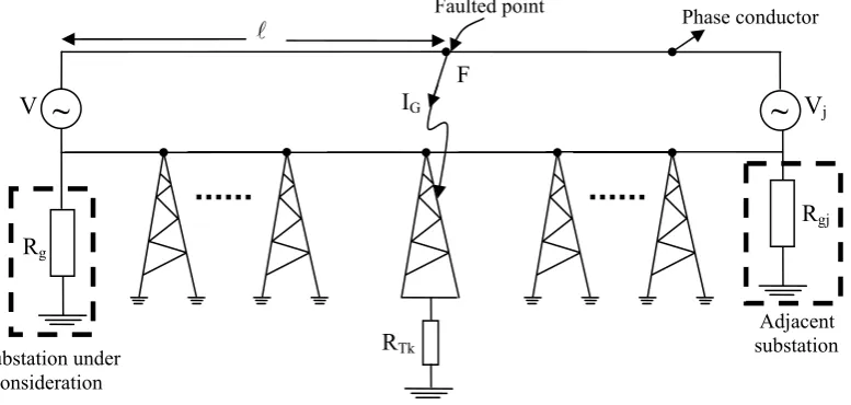 Fig. 11. The schematic diagram for an earth fault through a tower of an overhead line  