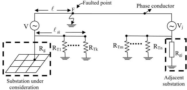 Fig. 12. The power system configuration with disjointed earth wire  