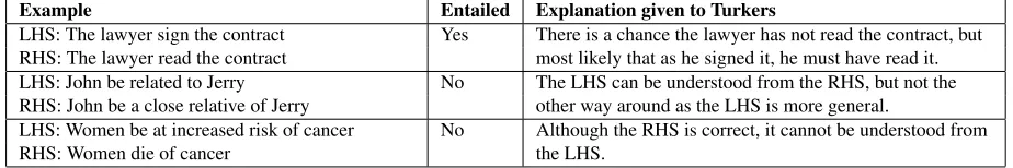 Table 2: Examples given in the description of Task 2.