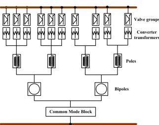 Fig. 2b. HVDC reliability diagram (including common mode failures) 