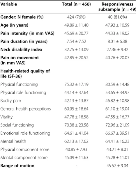 Table 1 Sociodemographic and clinical characteristics ofthe psychometric sample (mean ± standard deviation)
