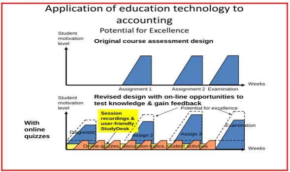 Table 1 Grades before and after course re-design 