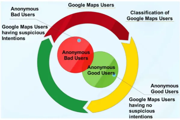 Figure 1 shows that users of Google Maps can be classified into two major categories basis on utilization of Google Maps technology:   
