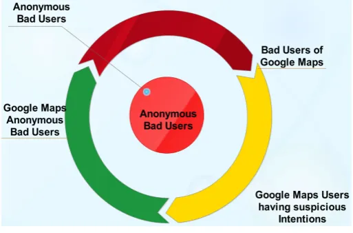 Figure 3. Anonymous bad users. 