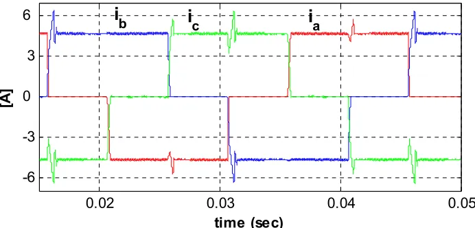 Fig. 13 Phase current waveforms of the BLDC motor with/without torque ripple reduction  