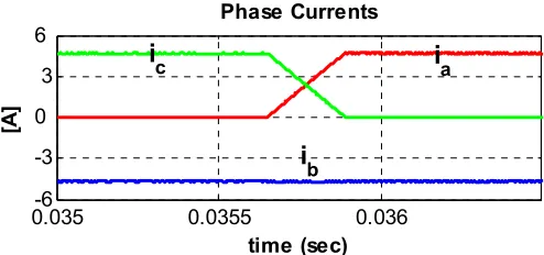 Fig. 17 Applied switching command to S1 in mode IV. 